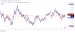 تحلیل طلایی AUD/CAD: پوزیشن فروش در آستانه شکست حمایت!